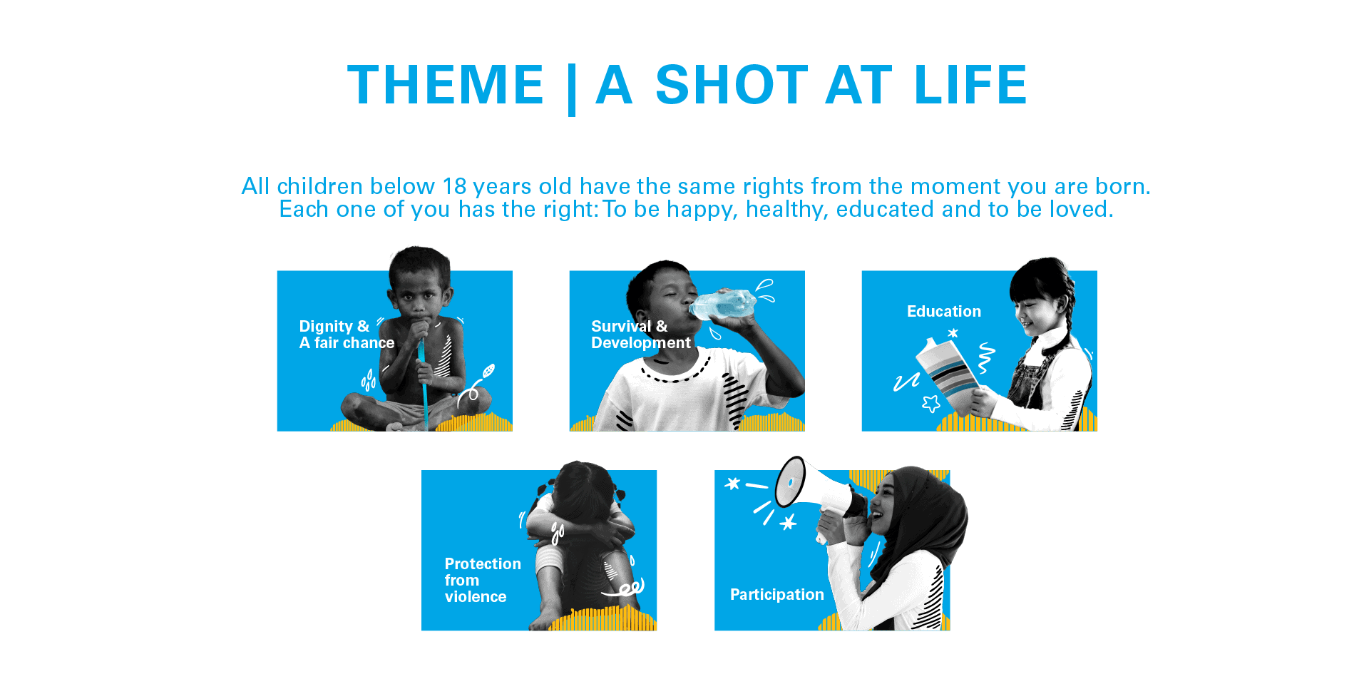 A Shot at Life themes. All children below 18 have the same rights. Each of you has the right to be healthy, happy, educated and to be loved. The five contest themes are dignity and a fair chance, survival and development, education, protection from violence and participation.