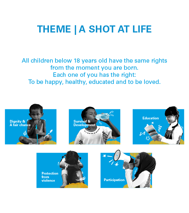 A Shot at Life themes. All children below 18 have the same rights. Each of you has the right to be healthy, happy, educated and to be loved. The five contest themes are dignity and a fair chance, survival and development, education, protection from violence and participation.